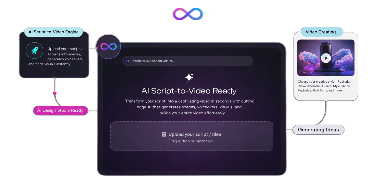 AI Script-to-Video Hero